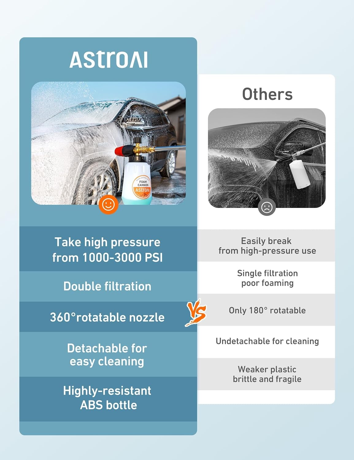 image:imageAstroAI Foam Cannon for Pressure Washer with 14 Quick Connect Plug 1 L1 L Bottle WITHOUT Tips