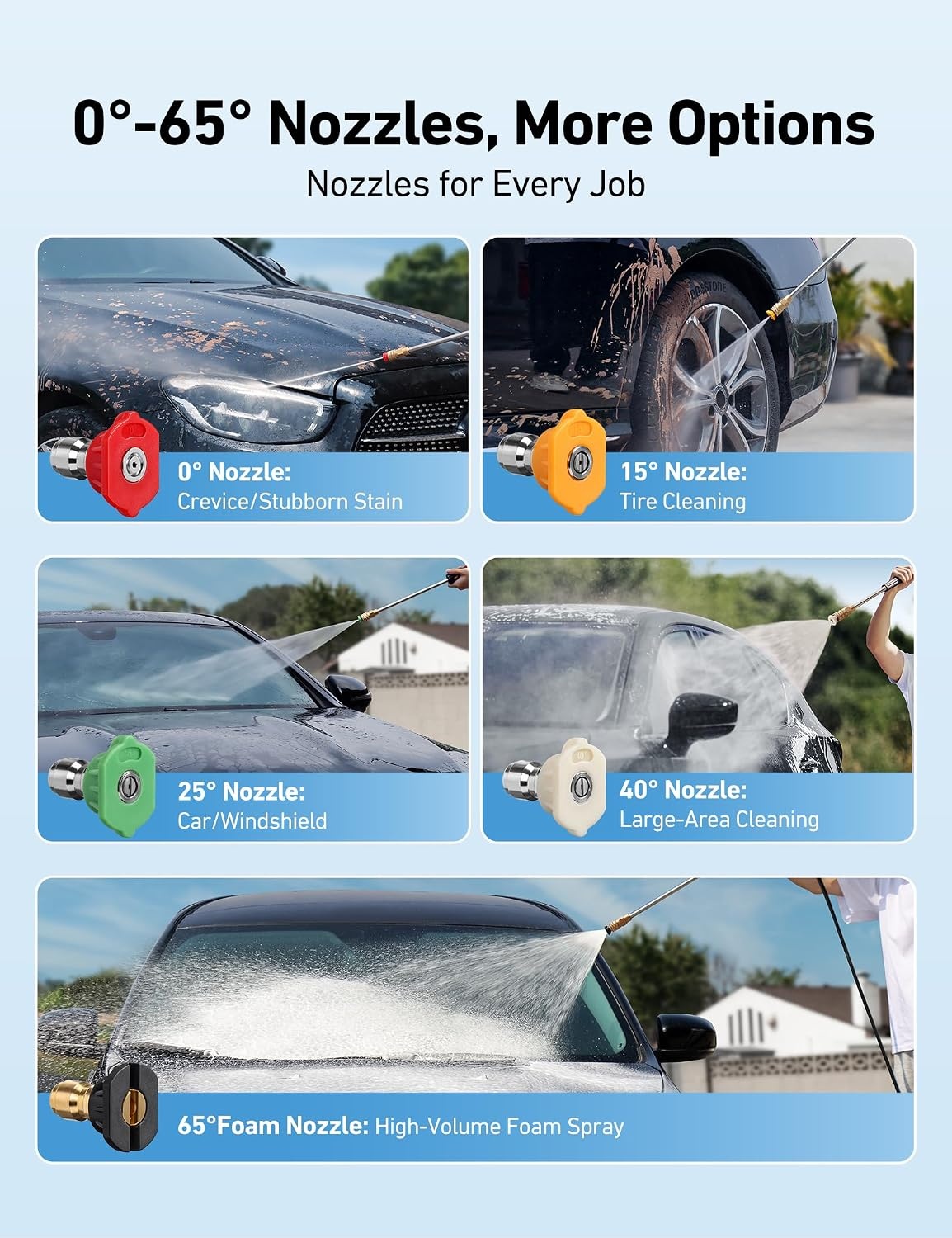 image:imageAstroAI Foam Cannon for Pressure Washer with 14 Quick Connect Plug 1 L5PACK TIPS without cannon