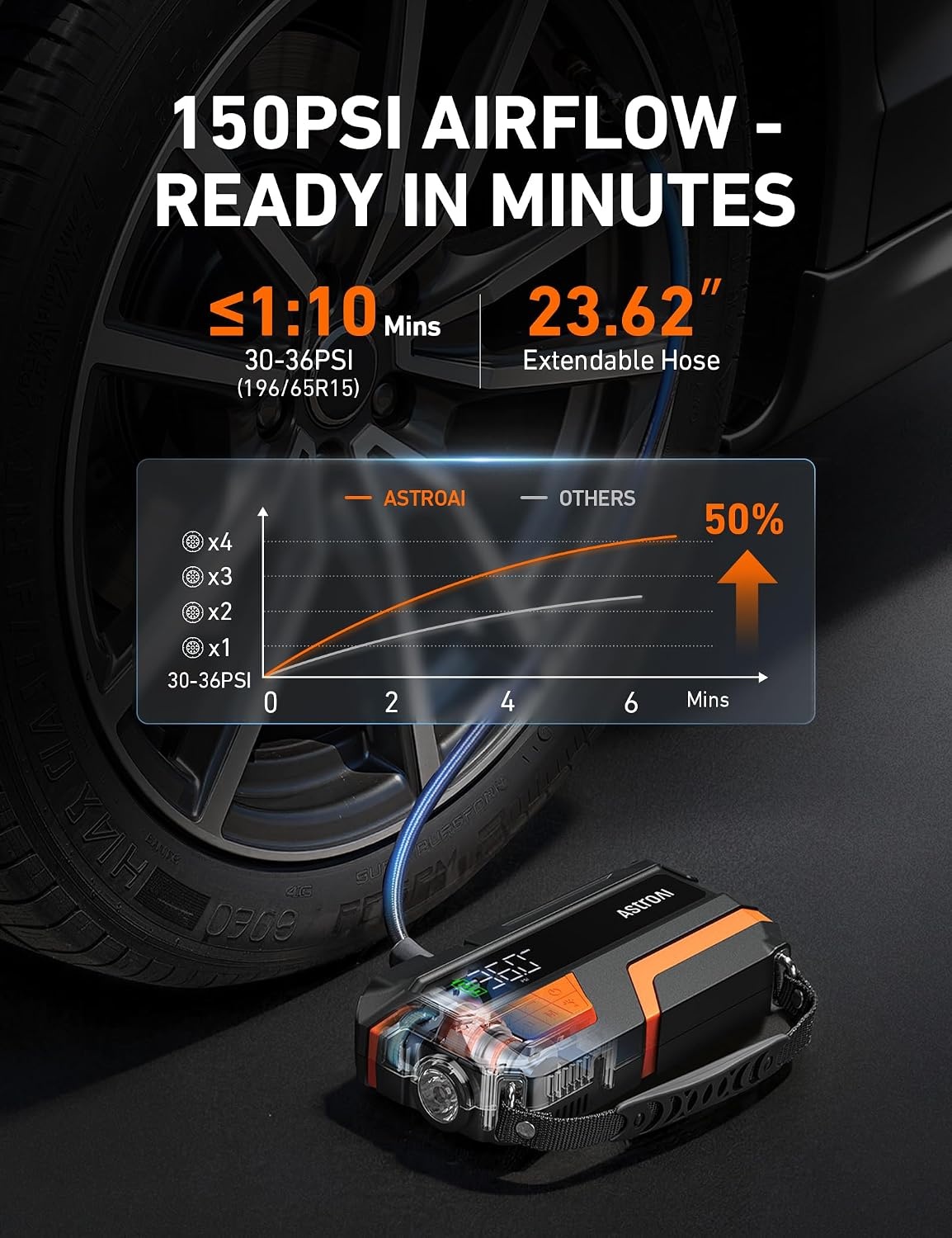 image:imageAstroAI S8 Air 3000A Jump Starter with Air Compressor 12V Jump Box6000AOrange