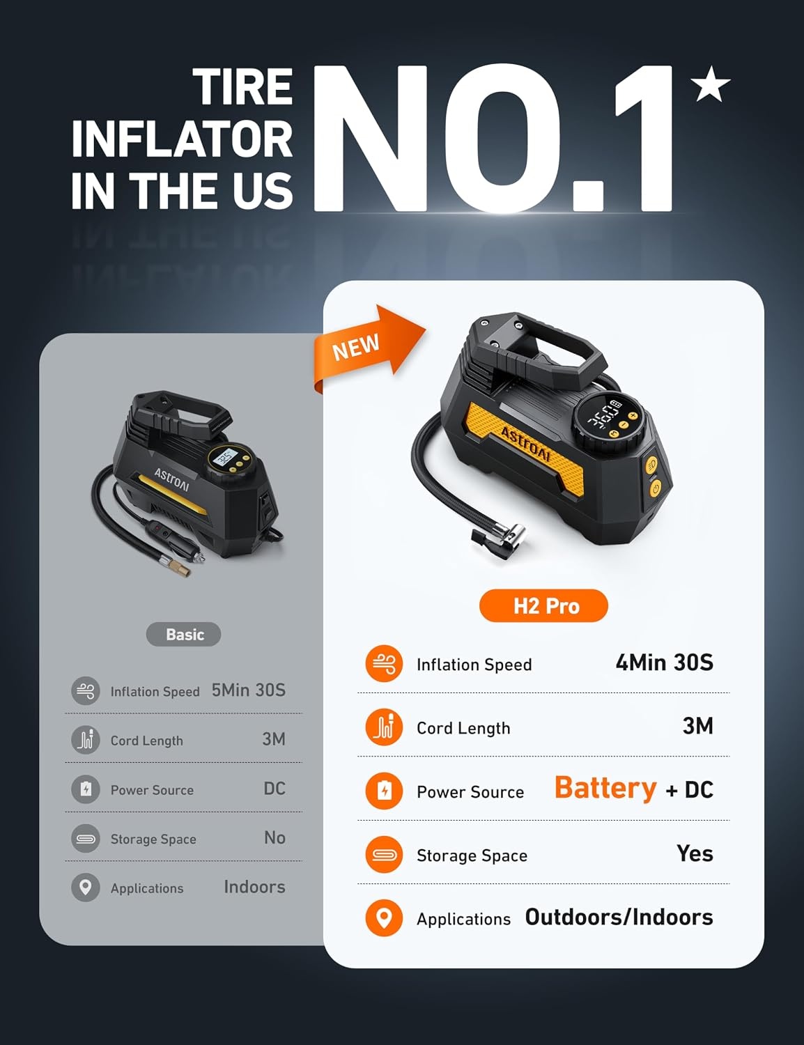 image:imageAstroAI H2 Pro Cordless Tire Inflator Portable Air Compressor 12VDC BatteryYellow