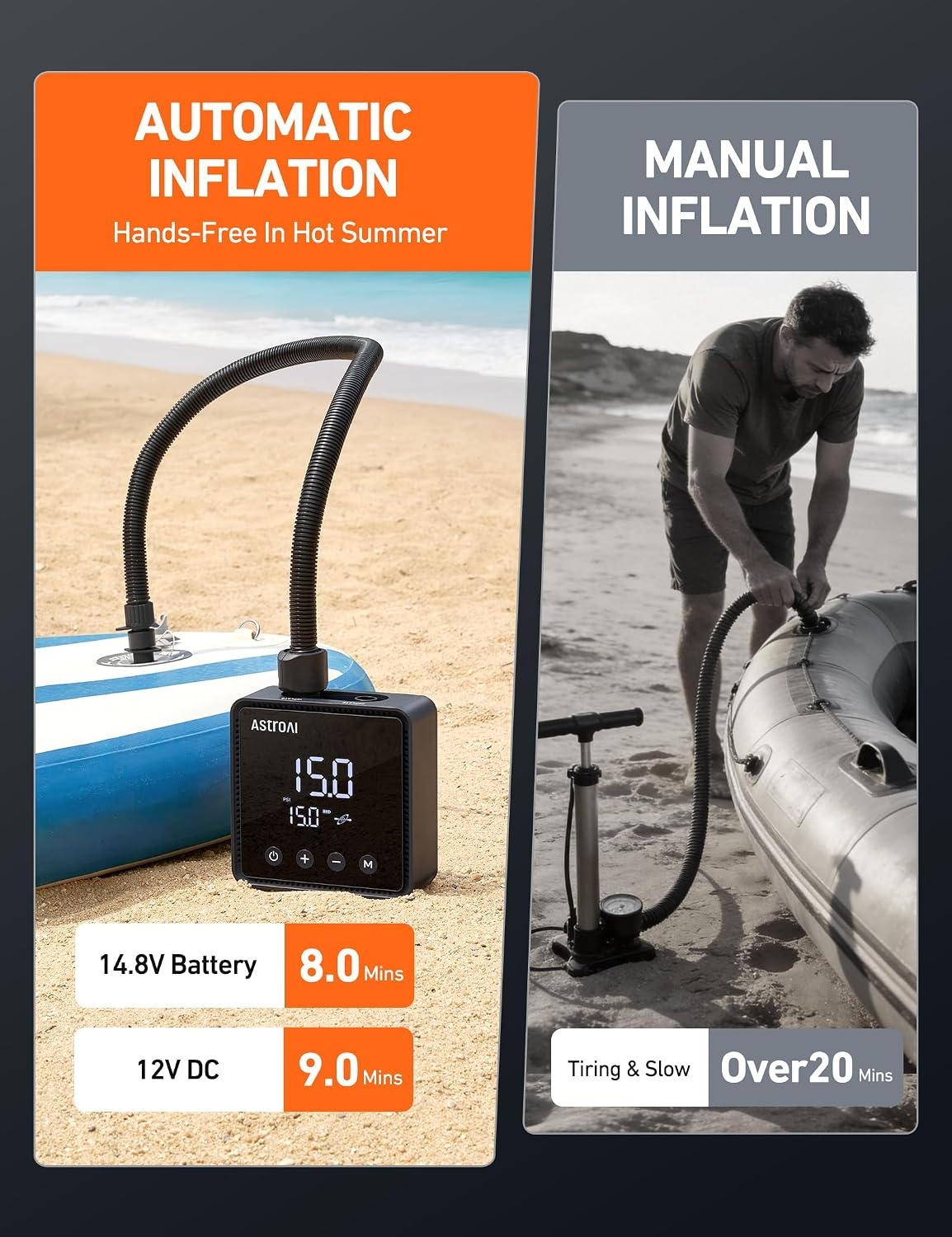 image:imageAstroAI P3 Electric Paddle Board Pump 20PSI Rechargeable SUP Pump for Paddleboard with Battery amp 12V DC Dual Stage Inflation amp Deflation and AutoOff SUP Air Pump for Kayak Tent BoatBlack