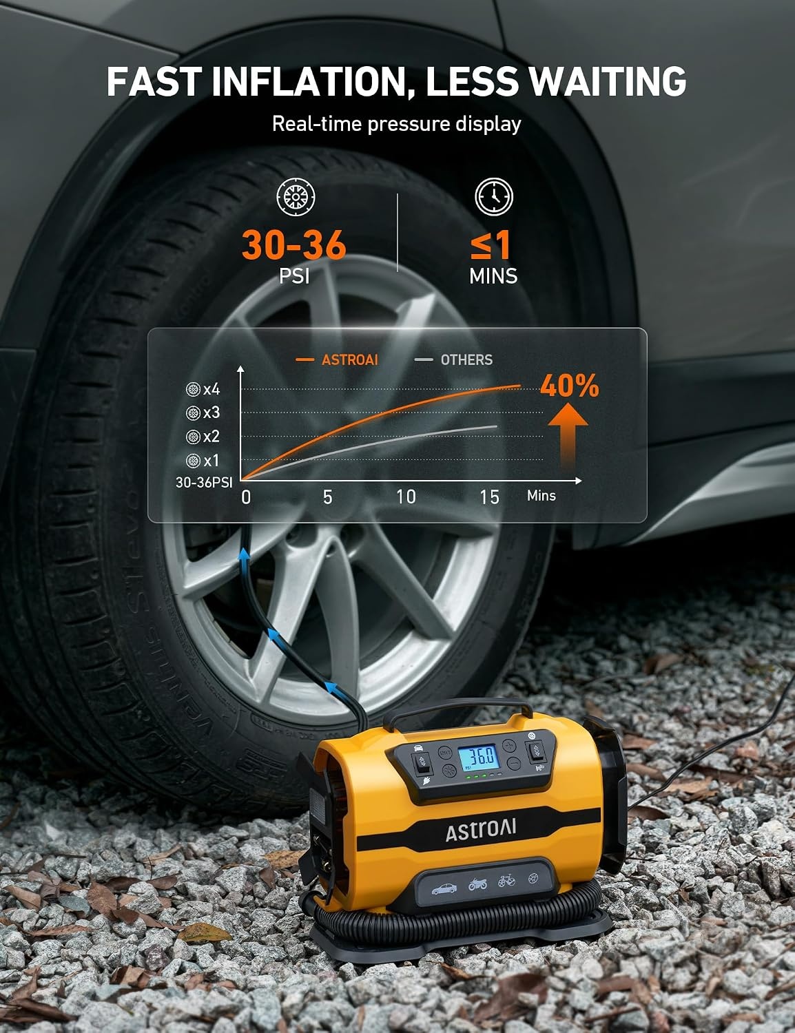 image:imageAstroAI Tire Inflator Portable Air Compressor 12V DC120V AC Dual PowerLight Yellow
