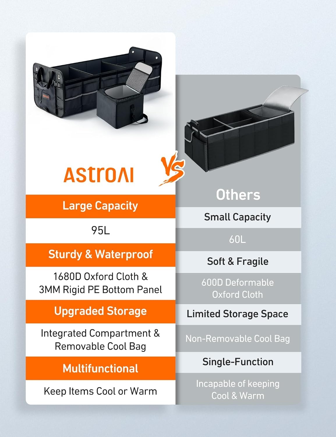 image:imageAstroAI Car Trunk Organizer Storage Portable Collapsible Large
